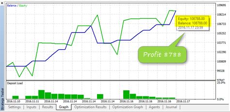 efibo|Experts: Elite eFibo Trader